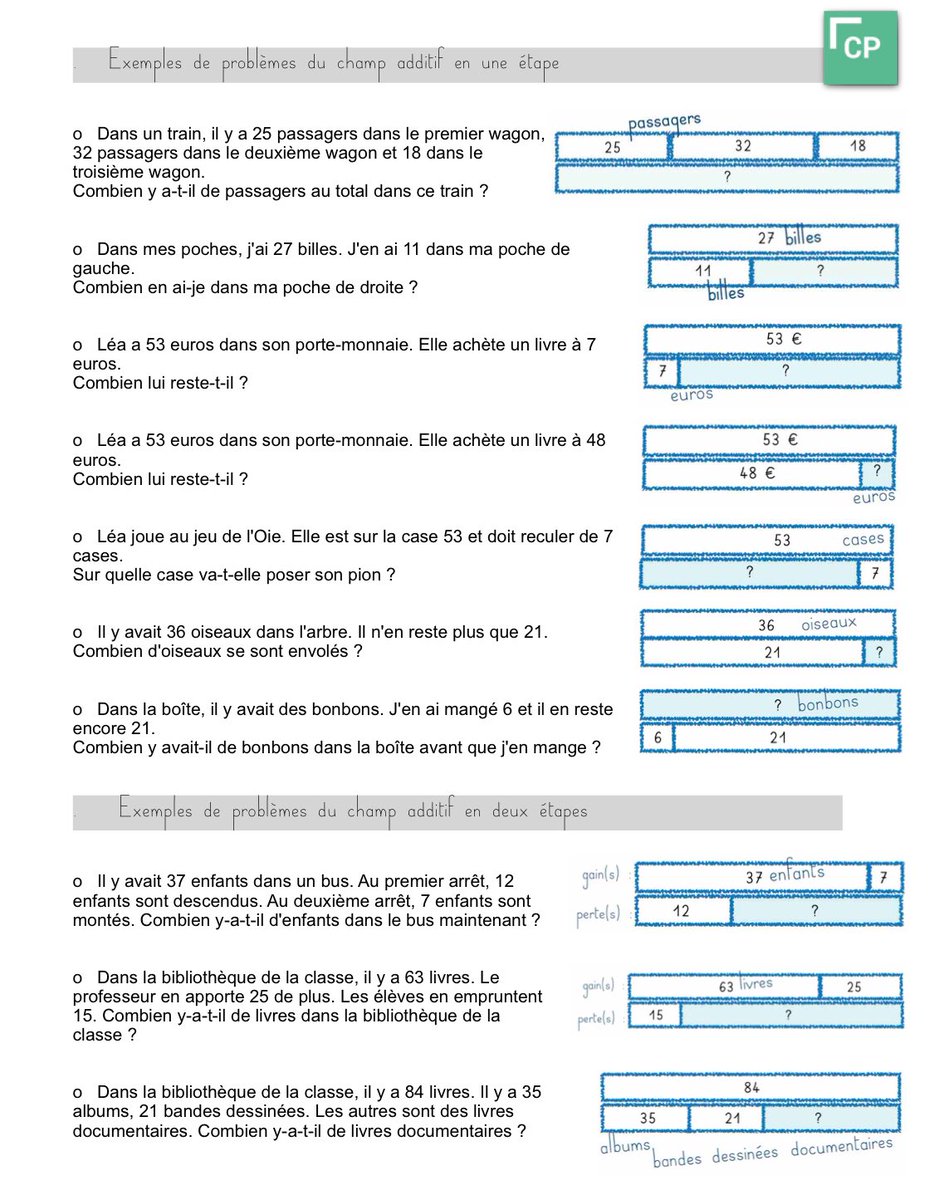 ien_epinay's tweet photo. Des schémas pour l’ensemble des problèmes cités dans les attendus pour chaque niveau de classe. Une proposition des constellations #maths d’Épinay-sur-Seine. 
https://t.co/8azP3wSUHI https://t.co/bMzyU8avgX