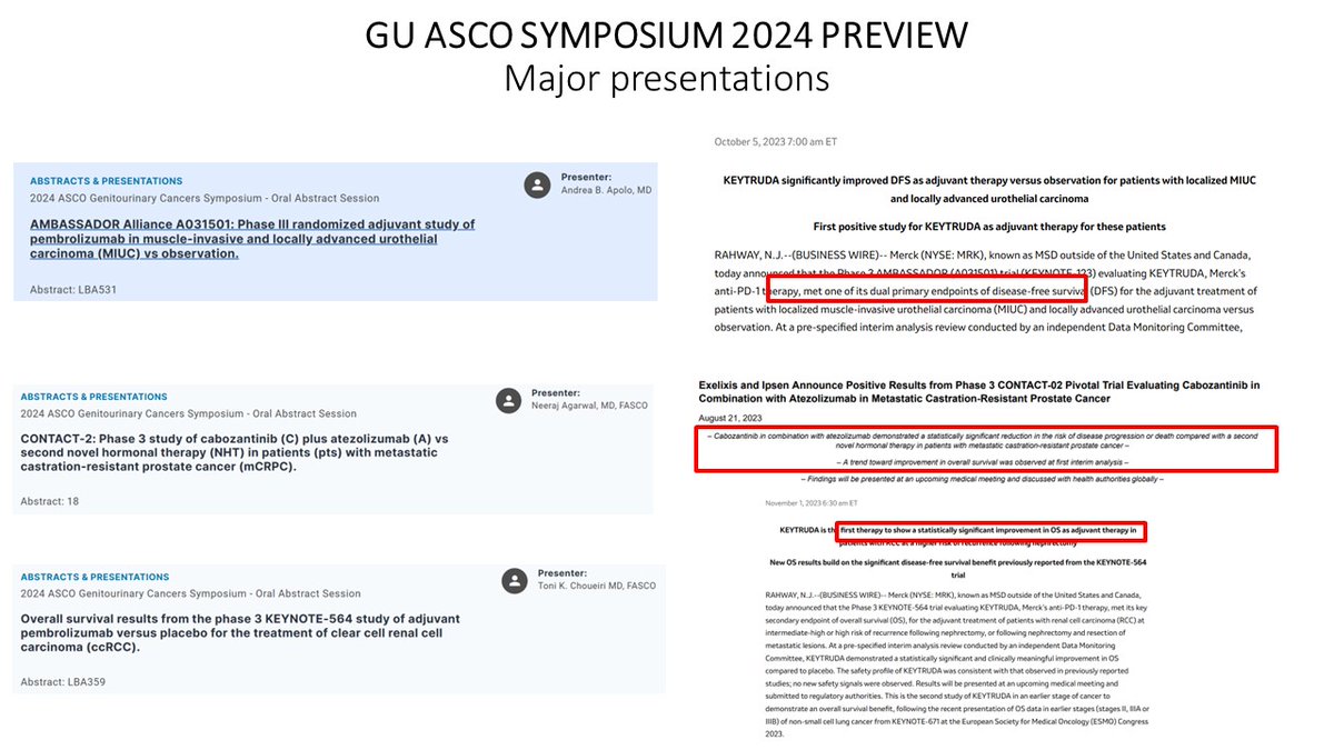 #GU24 preview- major potentially practice-changing/impacting presentations (in my opinion): #bladdercancer AMBASSADOR @apolo_andrea, #prostatecancer CONTACT02 @neerajaiims - #kidneycancer KEYNOTE564 @DrChoueiri - all of them are Phase III trials that have reported positive…