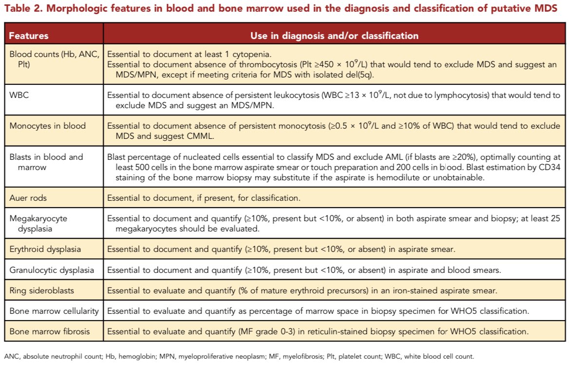 Hematología Intensa tweet media