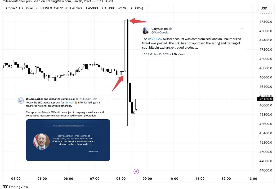 NeverLackiinn's tweet photo. Price action after the SEC post.
#SEC https://t.co/9YHNDDJayd