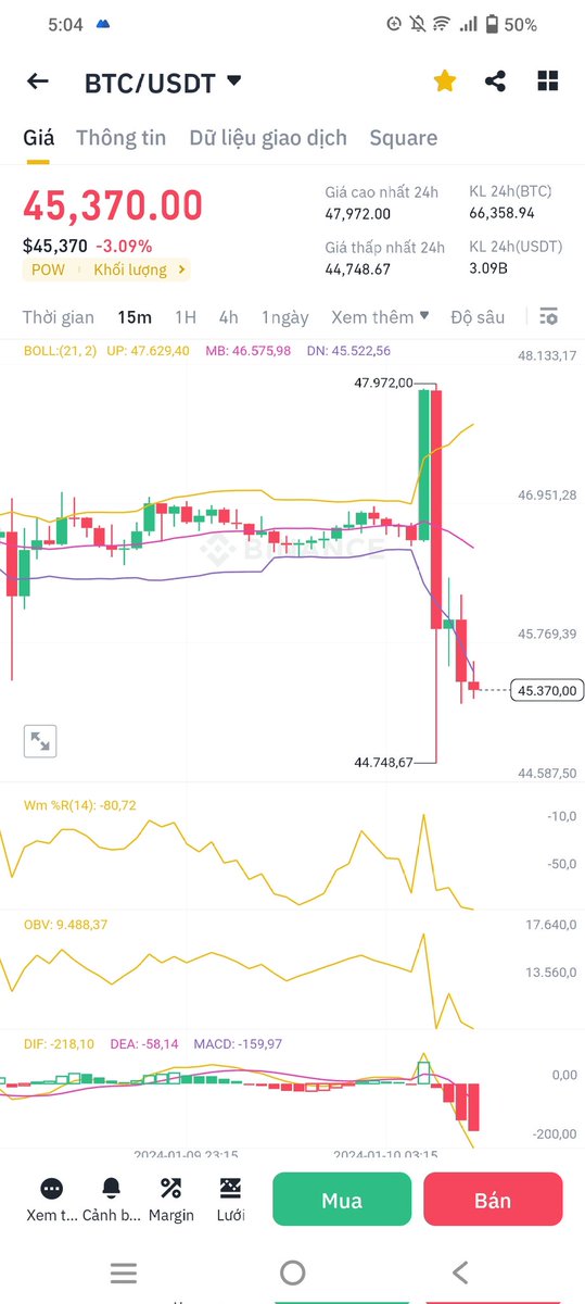 Các anh bào kinh quá