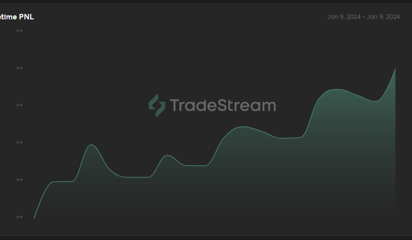 Most insane day since i have been a news-trader, yet my daily chart looks like this. Can't be mad ☺️