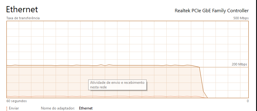 Deixa quieto pessoal, minha net ainda tá dando pitaco, tem quase 1 mês isso, n vou continuar com a live hoje não senão vou me frustrar