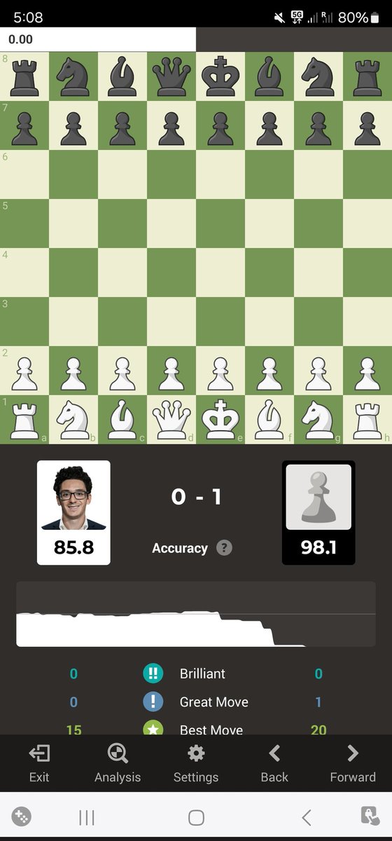 Fabiano Caruana tweet media