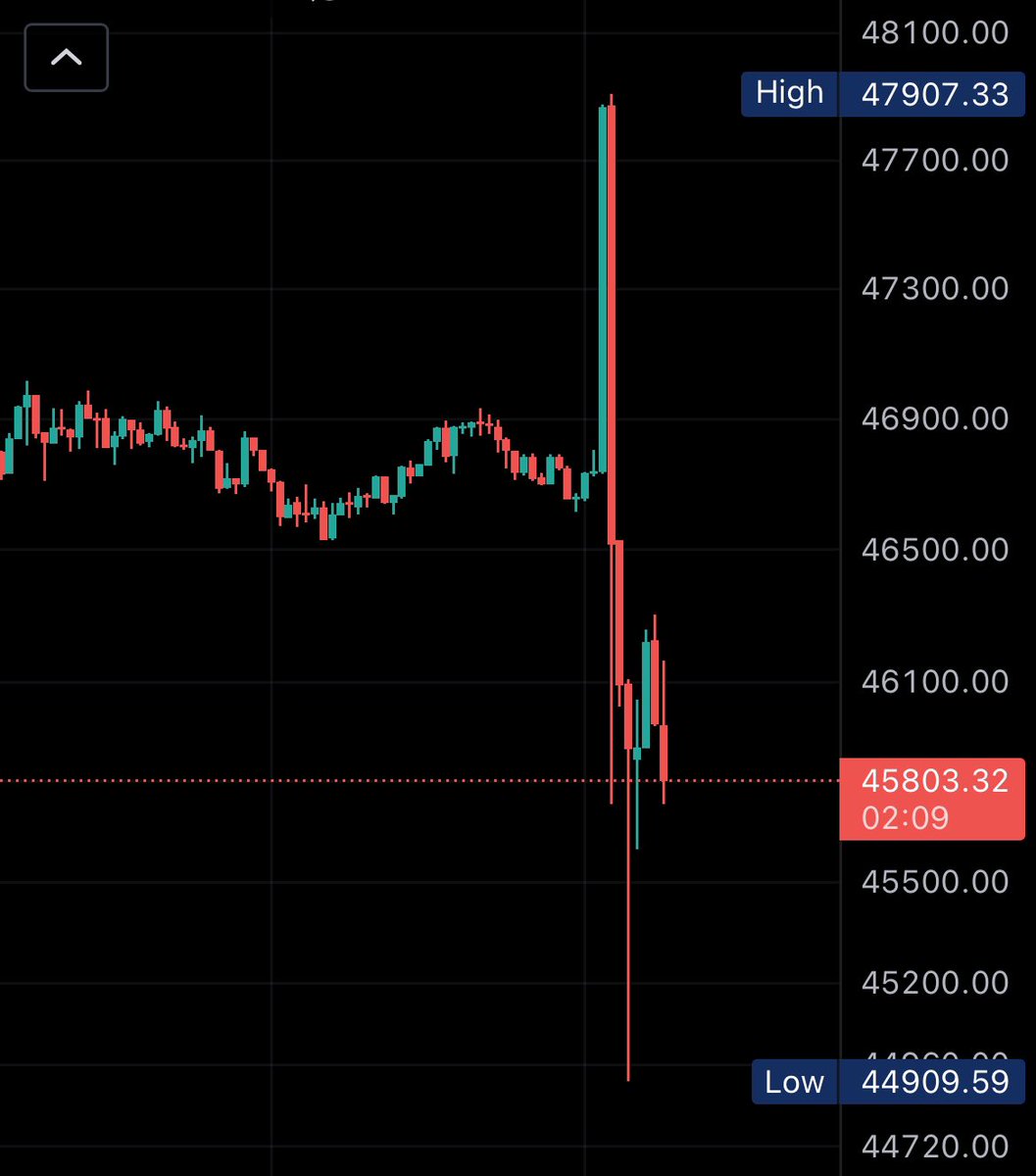 A tale in three pictures…