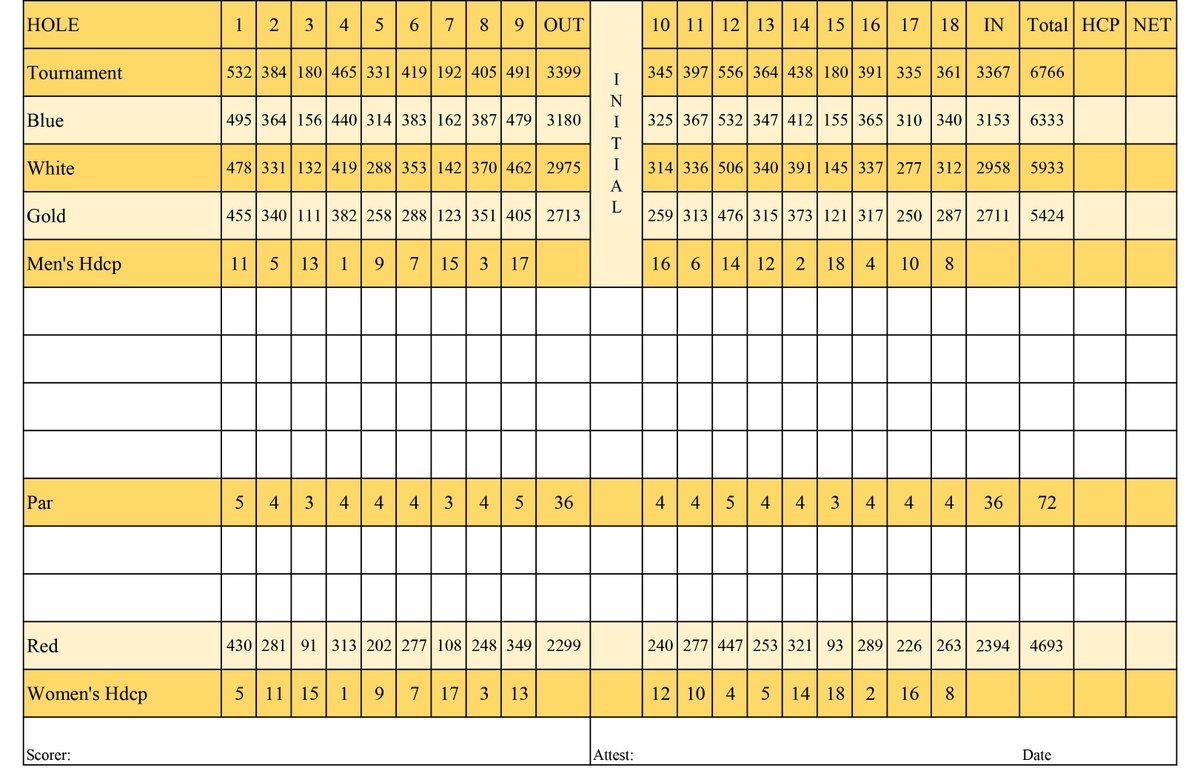 AlamoCityGolf's tweet photo. The provisional scorecard for Riverside's 18-hole course. The renovated course has not undergone USGA measurement and rating. Consequently, the yardages and hole handicaps provided may change upon completion of the evaluation process
#GolfRiverside #OpeningFriday #WalkingOnly https://t.co/RyipAMhHIU