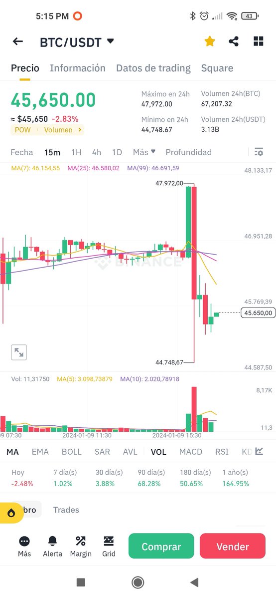 ESNEIDER07's tweet photo. Mucha manipulación tenemos en estos días, en mi opinión bitcoin bajara debido a la gran demanda que hay por estos días #Bitcoin https://t.co/4s6pEQ9Edl