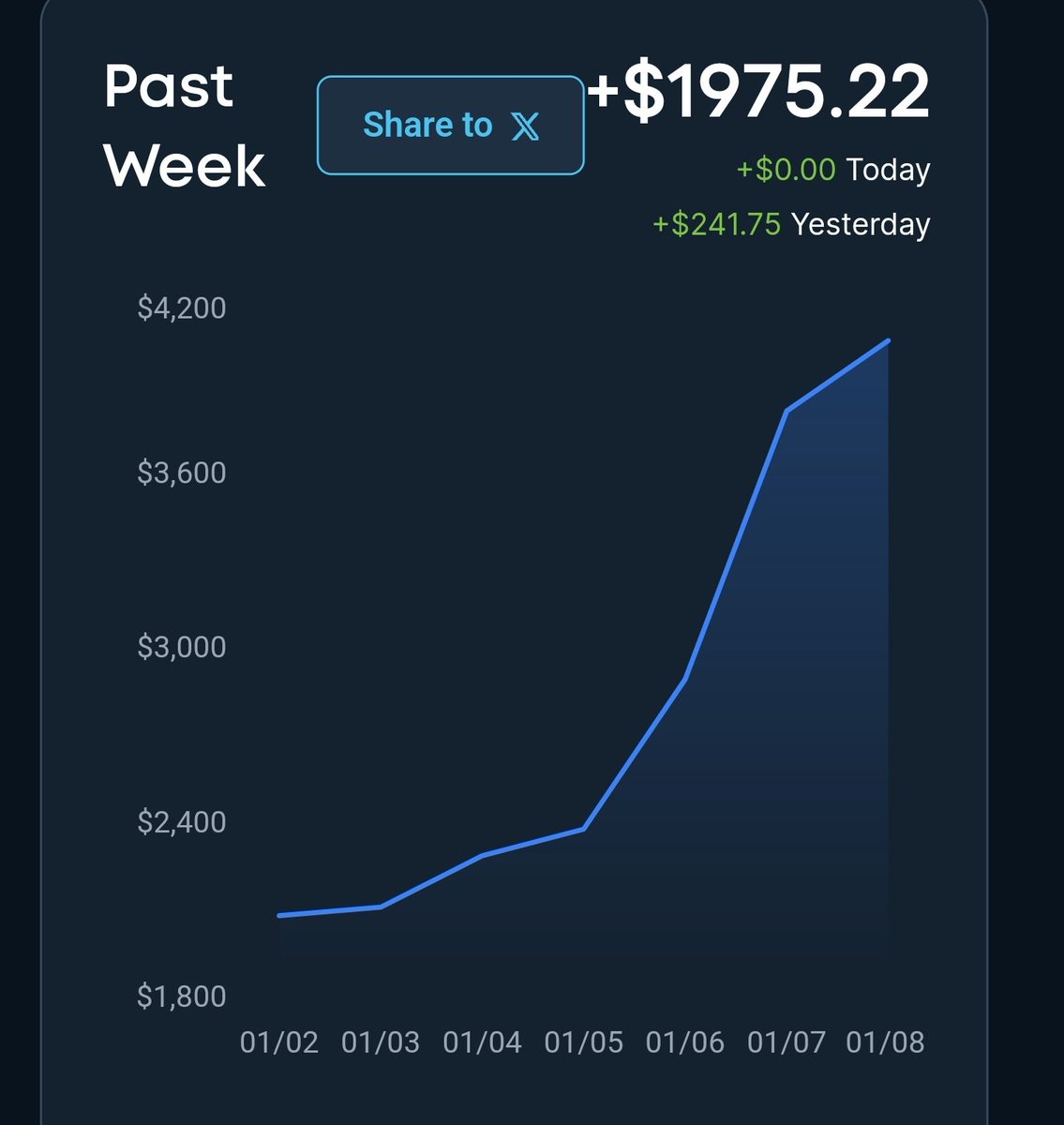 HometeamScore's tweet photo. "🤑💰Making bank with @oddsjam! I kicked off with peanuts (under $1K) and now I'm rolling in cash 💸—beating my full-time gig! Doing live +EV and live Arb every day for mega profits. It's open for everyone. Join the winning squad! 🙌 #LetsGo" https://t.co/BhMlwY2am2