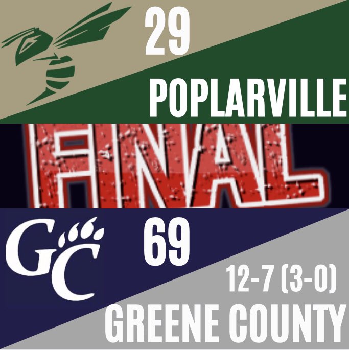 GCWildcatBBall's tweet photo. CATS WIN! Cats move to 3-0 in division play behind a collective team effort. We were lead by Cordarius Molten with 21 points, Tylan Blackston with 13 points, & Yabarrai Bolton with 11 points. We will be back at home on Friday. #CACE #andwin @bshields0244 @greenecoherald https://t.co/UHQNOje8HU