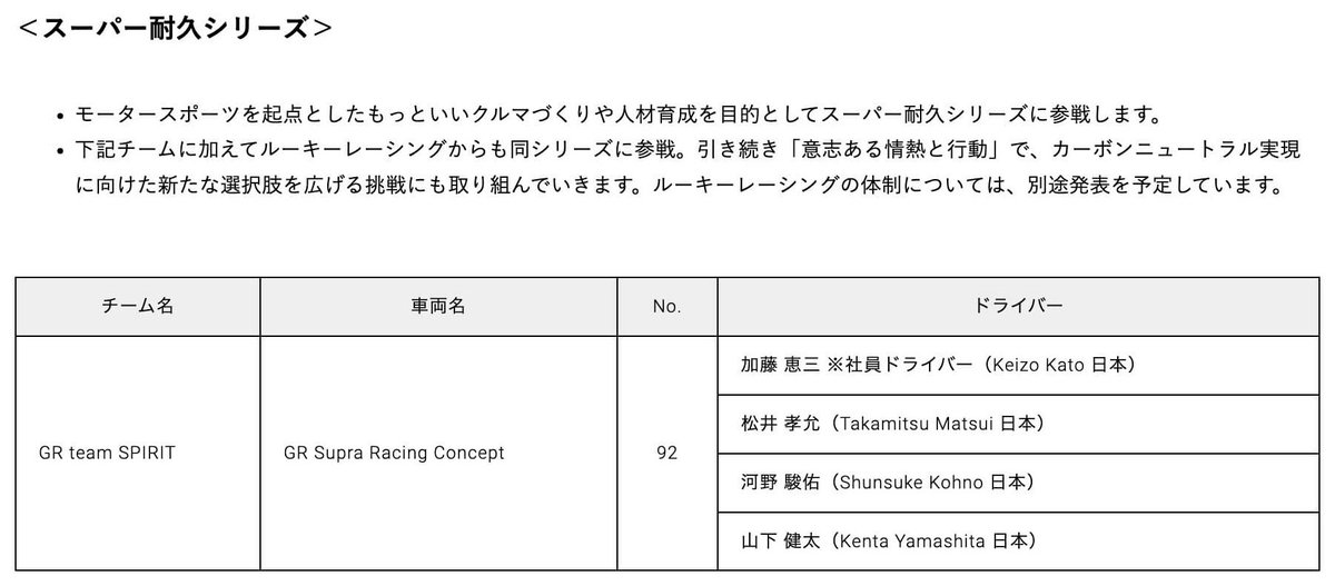 TOYOTA_GR's tweet photo. 「2024年 #SUPERGT GT300クラス、#スーパー耐久 の参戦体制、国内レースのドライバー育成計画」

SUPER GT GT300クラス、#S耐 の参戦体制及びドライバー、ドライバー育成に関して発表しました。

詳細情報はこちら
➡️https://t.co/ouqzW5Aq63

#TGRDC #がんばれヤングドライバー
#SFLights #FIAF4jp https://t.co/SOFKHaptW3