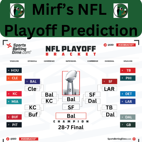 Mirfandvic's tweet photo. Our playoff pickems! Who do you think will win the superbowl? #superbowl #playoffs #nfl #pickem https://t.co/cw16uZQQVv