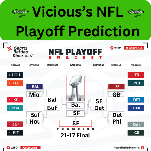 Mirfandvic's tweet photo. Our playoff pickems! Who do you think will win the superbowl? #superbowl #playoffs #nfl #pickem https://t.co/cw16uZQQVv