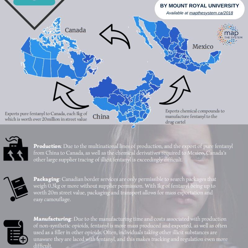 CPMRU's tweet photo. Canada's opioid crisis is complex, with challenges in tracing illicit fentanyl production, packaging for mass export, and intricate supply chain involvement. A student shared this insight in Map The System 2018. #OpioidCrisis #MapTheSystem #systemthinking
