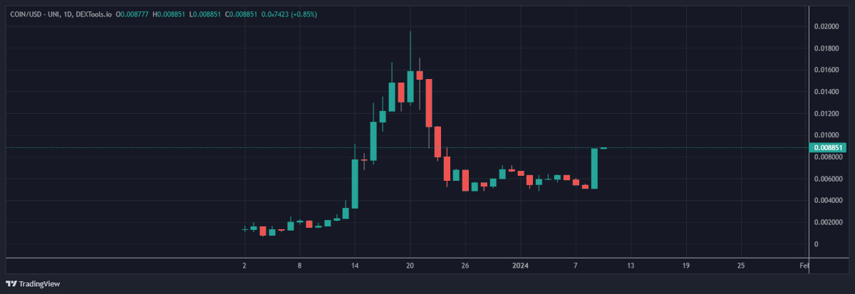$COIN bottom is in...send this to new highs with haste. Staking game right around the corner too 👀 #coinwars