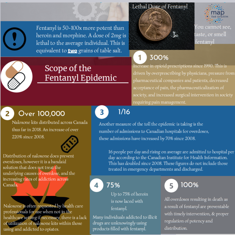 CPMRU's tweet photo. Canada's opioid crisis is complex, with challenges in tracing illicit fentanyl production, packaging for mass export, and intricate supply chain involvement. A student shared this insight in Map The System 2018. #OpioidCrisis #MapTheSystem #systemthinking
