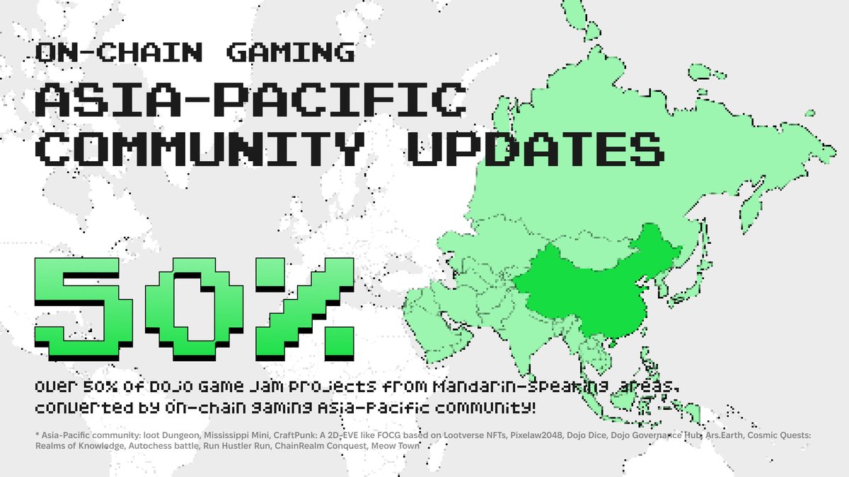 Web3MQ's tweet photo. As builders of the AW + Loot community in Asia along with @TianranZhang, we are delighted to see huge representation from Asia and @lootproject community in the @ohayo_dojo Gamejam 3, with 12 projects from Asia and 16 related to Lootverse, representing 50% and 67% of total 24. https://t.co/zFni0HhjTL