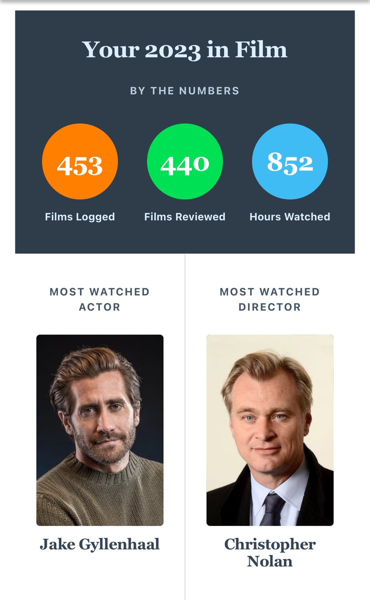 addisonpaige91's tweet photo. @letterboxd 🫡
https://t.co/RGX65tzu3W https://t.co/32c3vfWoAE
