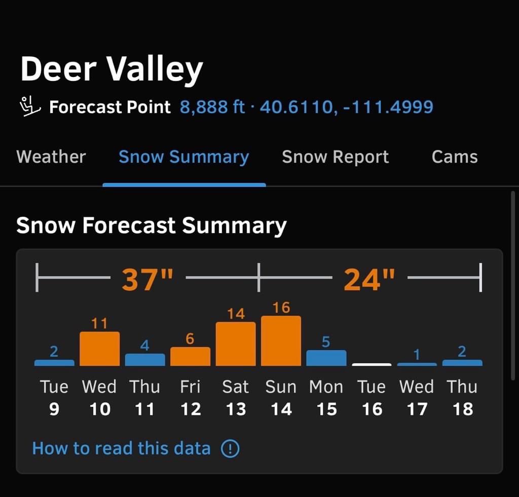 Deer Valley Resort tweet media