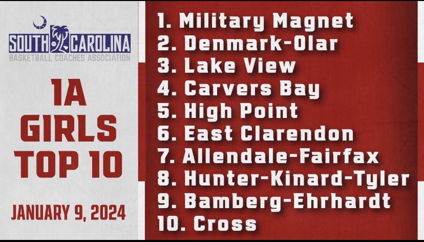 TEAM UNLEASHED CROSS 2024 (@usccross2024) on Twitter photo Let’s Go <a href="/Trojansblue/">Cross Trojans</a> And <a href="/MilitaryMagnetE/">Military Magnet Academy</a> <a href="/dejamari_pugh/">Dejamari Pugh</a> <a href="/n_mulaaaa/">Zhania Frederick</a> <a href="/sabrimitchell2/">Sabri Mitchell</a> <a href="/LaurenM_silk/">Lauren Middleton CBG gpa 4.3 class of 2025.</a> <a href="/Nari_Ballin/">Da’Nariyah “Nari” Williams</a> <a href="/LaylaNicole0/">Layla Wright</a> @baller2 <a href="/TopPreps/">SPORTS NEWS, VIDEOS, GRAPHICS, EXPOSURE & MORE</a> <a href="/Malaysia3933498/">Malaysia Johnson</a> <a href="/JasmyneL_24/">Jasmyne Lloyd</a> <a href="/CghrMedia/">CGHRMedia</a> <a href="/PGH_SCarolina/">Prep Girls Hoops South Carolina</a> @SunilSunderRaj3 <a href="/DreamWatson11/">1of1🦍</a> <a href="/Slayyykeke/">Keke Wright</a> Let’s Go <a href="/Trojansblue/">Cross Trojans</a> And <a href="/MilitaryMagnetE/">Military Magnet Academy</a> <a href="/dejamari_pugh/">Dejamari Pugh</a> <a href="/n_mulaaaa/">Zhania Frederick</a> <a href="/sabrimitchell2/">Sabri Mitchell</a> <a href="/LaurenM_silk/">Lauren Middleton CBG gpa 4.3 class of 2025.</a> <a href="/Nari_Ballin/">Da’Nariyah “Nari” Williams</a> <a href="/LaylaNicole0/">Layla Wright</a> @baller2 <a href="/TopPreps/">SPORTS NEWS, VIDEOS, GRAPHICS, EXPOSURE & MORE</a> <a href="/Malaysia3933498/">Malaysia Johnson</a> <a href="/JasmyneL_24/">Jasmyne Lloyd</a> <a href="/CghrMedia/">CGHRMedia</a> <a href="/PGH_SCarolina/">Prep Girls Hoops South Carolina</a> @SunilSunderRaj3 <a href="/DreamWatson11/">1of1🦍</a> <a href="/Slayyykeke/">Keke Wright</a>