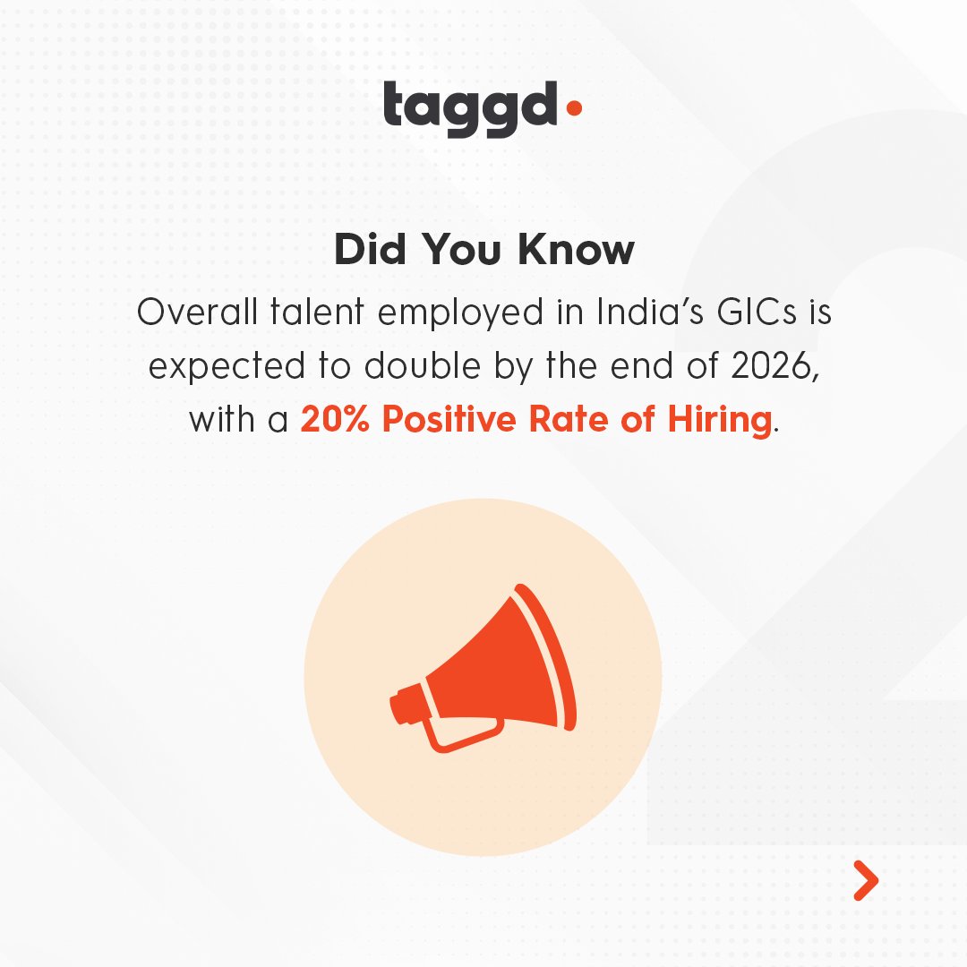 _taggd's tweet photo. The GIC sector has experienced remarkable expansion in recent years. Delve into some intriguing insights about this sector, and for further details Download #IndiaDecodingJobsReport2024 -
https://t.co/0cv0GJEIkq
#talentaquisition #hiring #gettaggd #recruitment #decodingjobs2024 https://t.co/1OxELLe7Xg