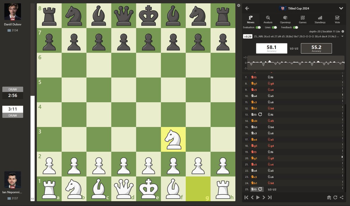 chesscom's tweet photo. they did it again 🤣😭 what a knightmare https://t.co/FFprrwVYfj