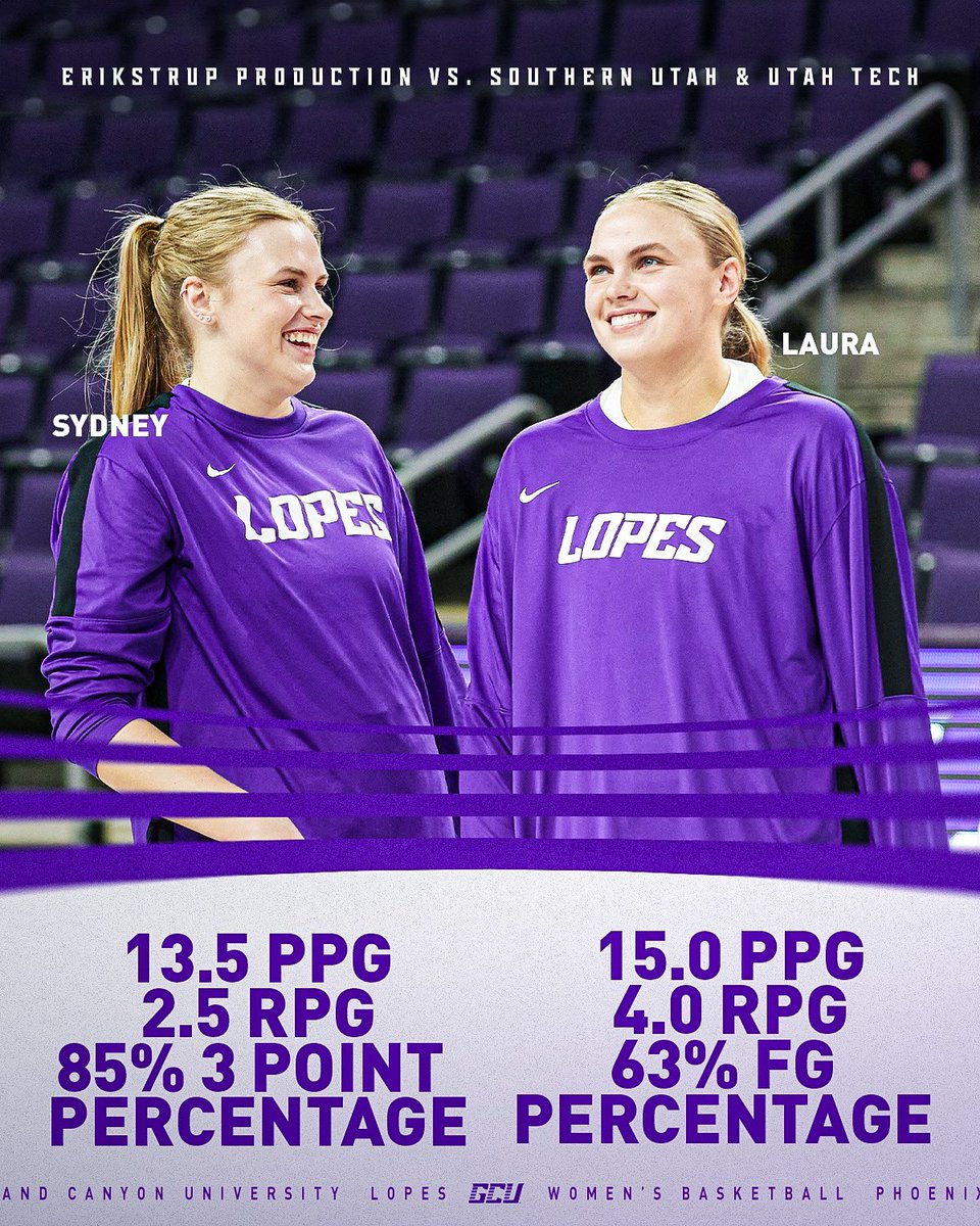 GCU_WBB's tweet photo. It’s like looking in a mirror 🪞😁. 

The twins @syd_e32 &amp; @l_erikstrup20 put on a show in GCU’s back-to-back W’s #LopesUp https://t.co/yb8tF9VsIc