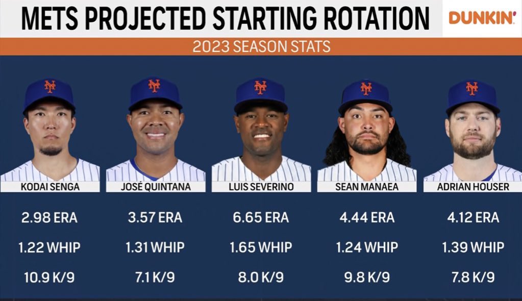 DanBartels2's tweet photo. #LGM🍎 Projected Starting Rotation: https://t.co/bRpcpjt0yy