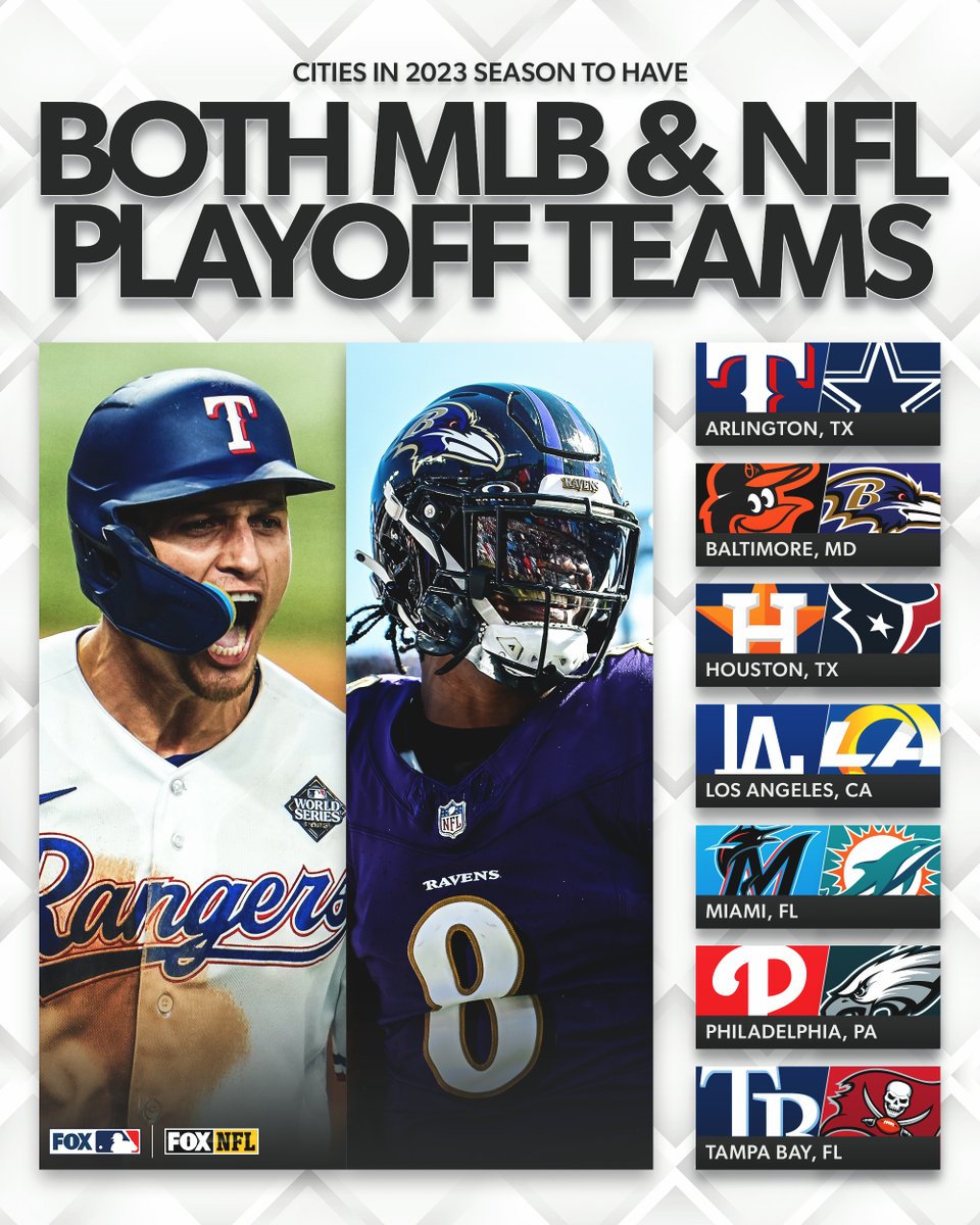 MLBONFOX's tweet photo. This season has been kind to fans in these cities ⚾️🏈

Repost if both of your teams made the playoffs! https://t.co/H1uJByxQzS