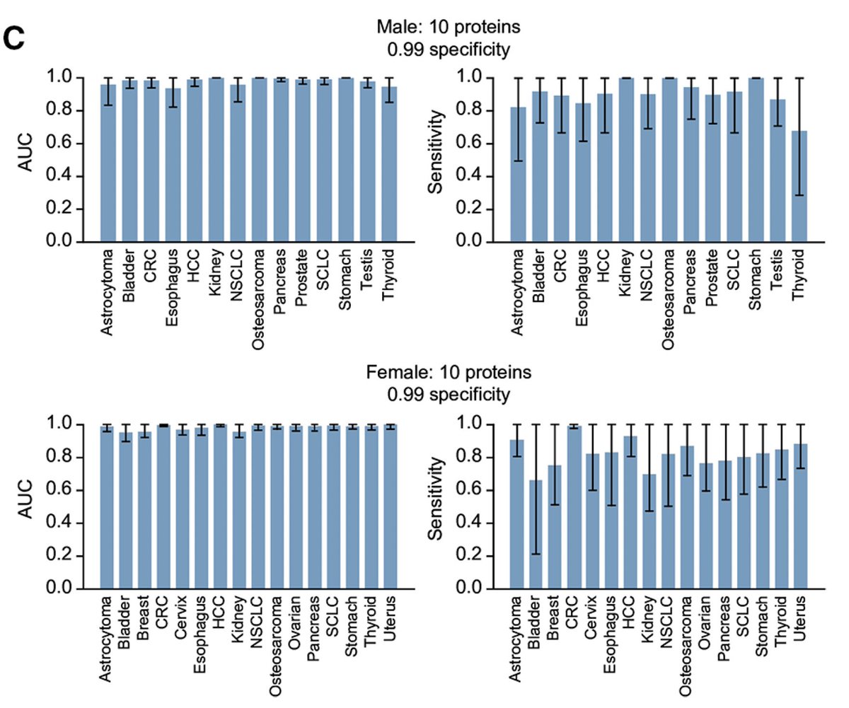 Eric Topol (@erictopol) on Twitter photo A 10-protein blood plasma test for early detection of 18 different cancers
bmjoncology.bmj.com/content/3/1/e0…
<a href="/BMJOncology/">BMJ Oncology</a> A 10-protein blood plasma test for early detection of 18 different cancers
bmjoncology.bmj.com/content/3/1/e0…
<a href="/BMJOncology/">BMJ Oncology</a>