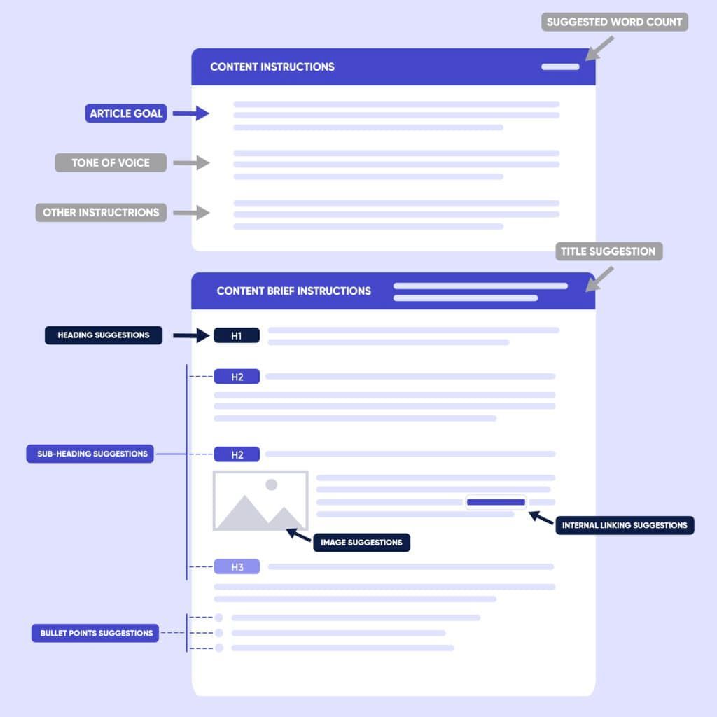 ClarabelaMedia's tweet photo. To find the best copywriter for your project, you need a content brief. This article: Content Briefs: What Are They & How To Make One details the process, including objectives, target audience, and tone.
https://t.co/JKOT87xsAS
#copywriting tips
#ContentBrief https://t.co/h4w7Ki07Wg