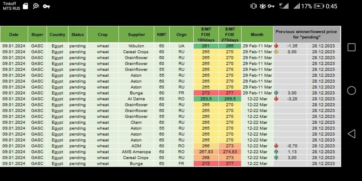Global Group tweet media