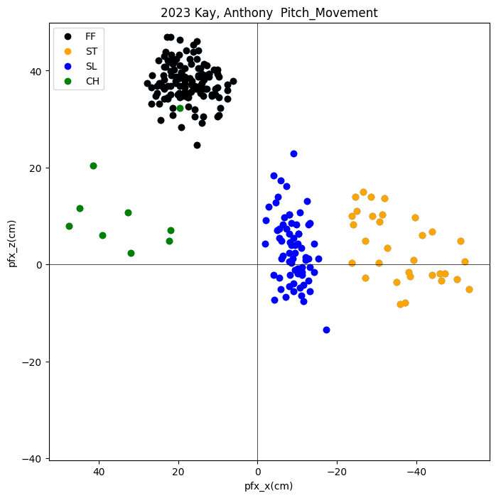 野球データでやさしく学べるPython入門