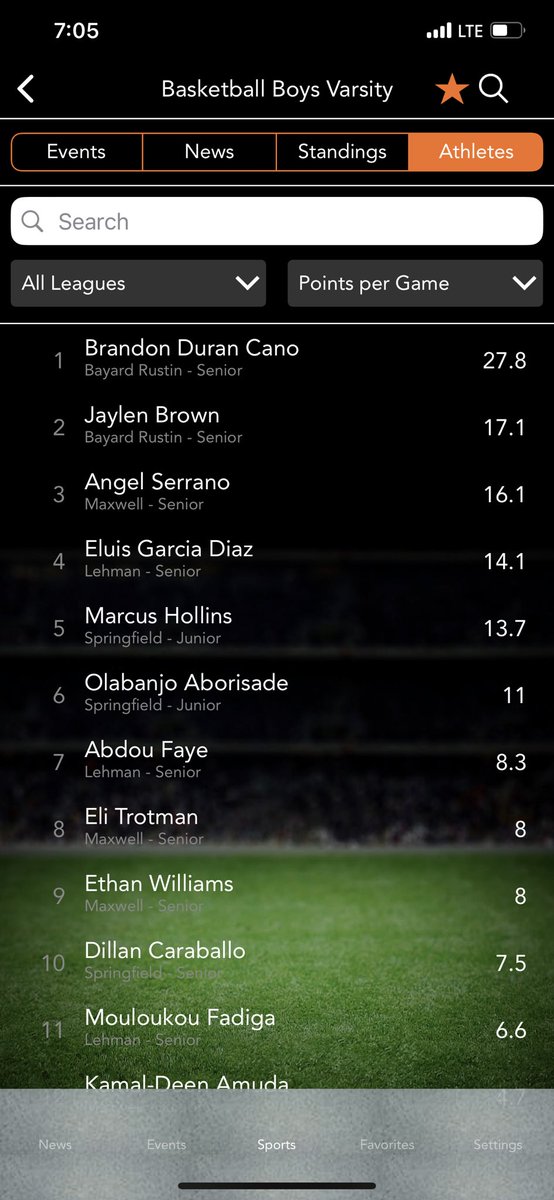4Coach_Drew's tweet photo. 10 games in and Brandon Duran (@Bbrandonduran) with his teammate and backcourt brother Jaylen Brown (@Thats_JB_4) lead the city in points per game and attendance !! @RecruitNY2_ @PSALBasketball @Getrecruited22 @RecruitTheBronx @HoopDreams_NYC @nycpsal https://t.co/73eoZifp6J