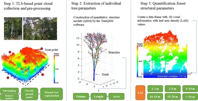 RelayJFR's tweet photo. 🙏Please Repost JFR NEW paper:
Can urban forests provide acoustic refuges for birds? Investigating the influence of vegetation structure and anthropogenic noise on bird sound diversity
#AnthropogenicNoise #BirdSounds #UrbanForests #VegetationStructure
https://t.co/oqbc9DSamP https://t.co/7rBoyBgS7v