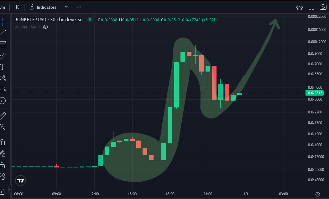 FlawInk's tweet photo. This chart is music to my ears
#chartpatterns #bullish https://t.co/NU0uRPLnPI