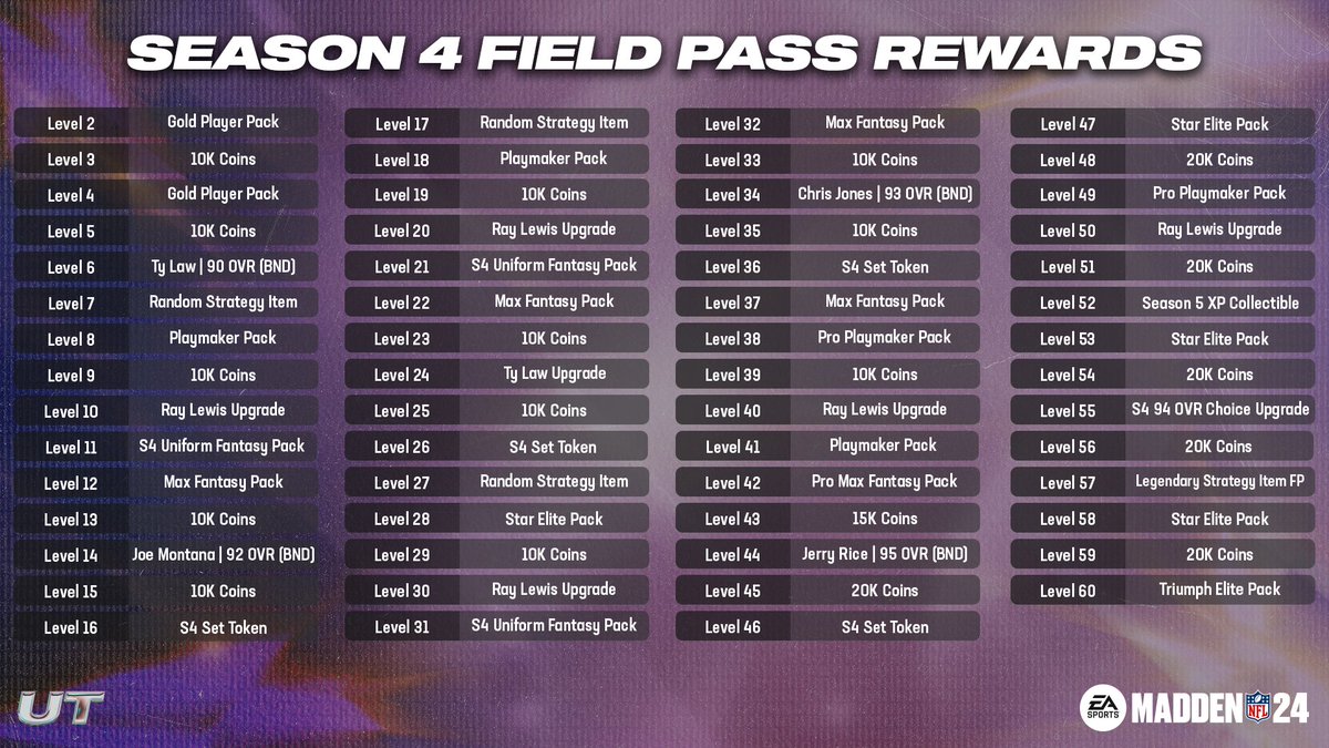 Madden Ultimate Team tweet media
