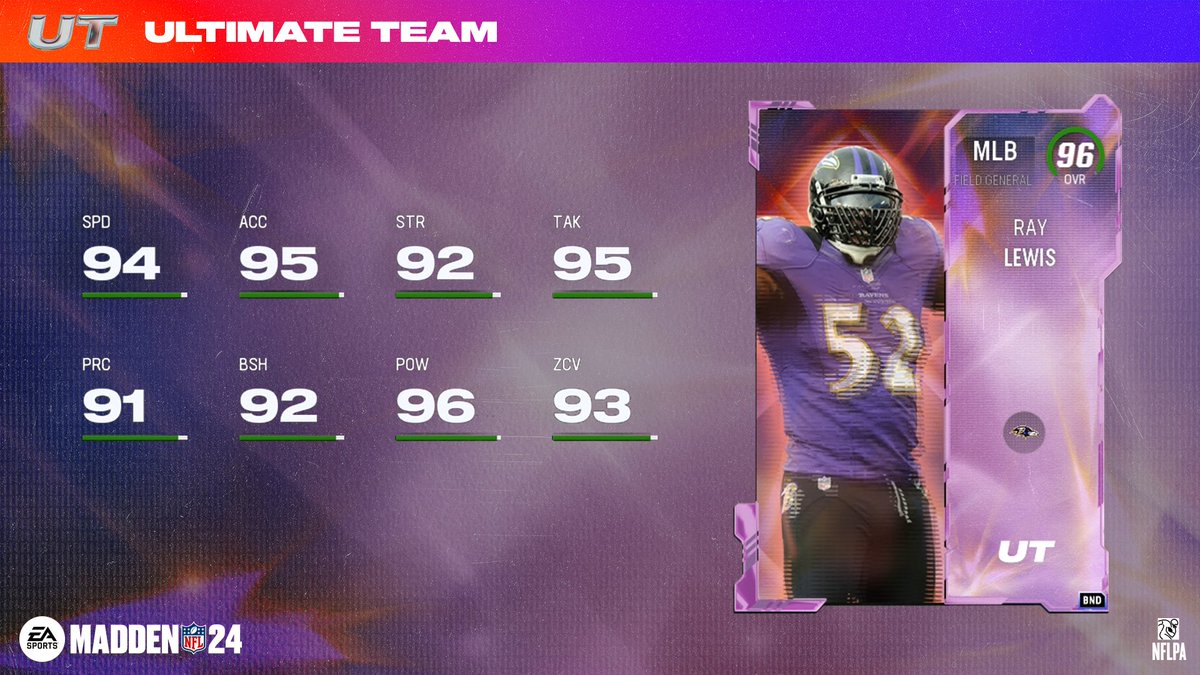 Madden Ultimate Team tweet media