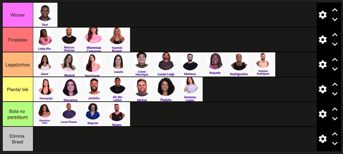 owjunior93's tweet photo. #bbb24 tierlist primeiro dia 
https://t.co/UeDYNXXnz4 #TierMaker via @TierMaker https://t.co/n0OidS4JdN