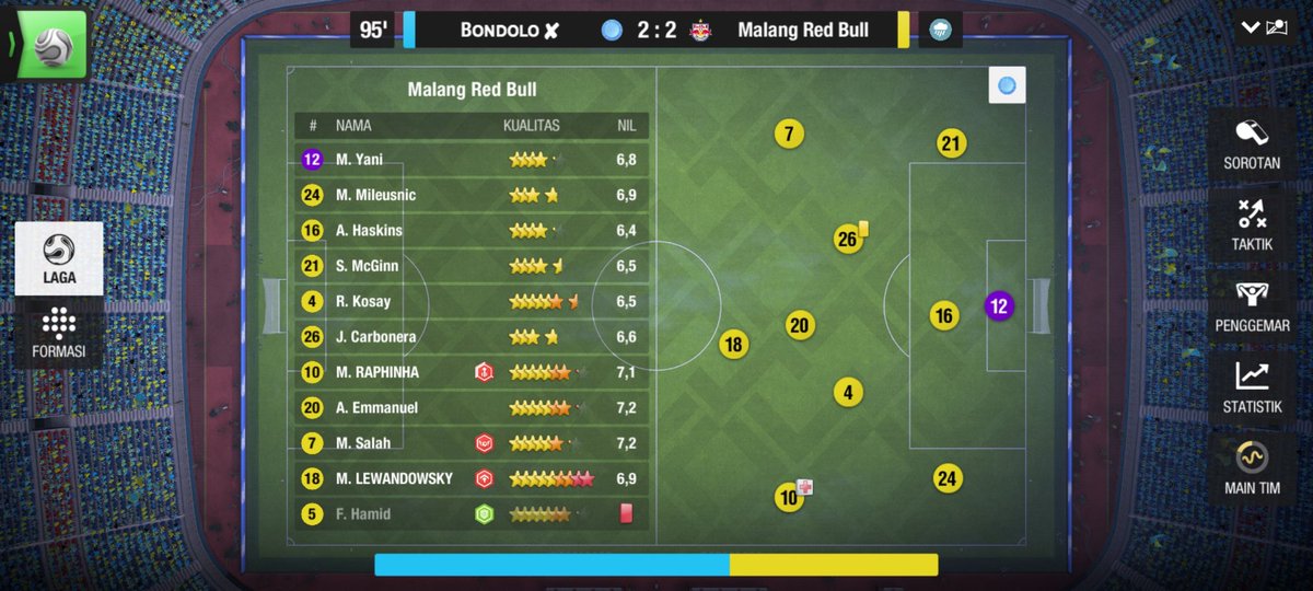 BONDOLO_X's tweet photo. @INC_LTEI 
#BONDOLO_X vs @MALANGREDBULL
Leg 1 : 2-2
Leg 2 : 2-4

#BONDOLO_X win Agg 6-4 https://t.co/Rlb9vDAgmm