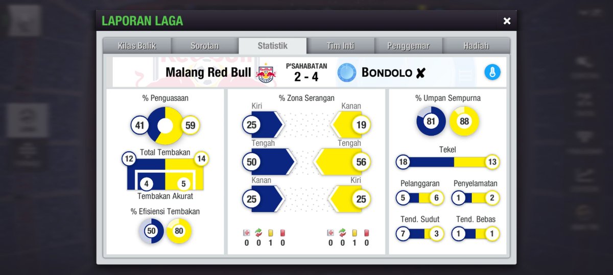 BONDOLO_X's tweet photo. @INC_LTEI 
#BONDOLO_X vs @MALANGREDBULL
Leg 1 : 2-2
Leg 2 : 2-4

#BONDOLO_X win Agg 6-4 https://t.co/Rlb9vDAgmm