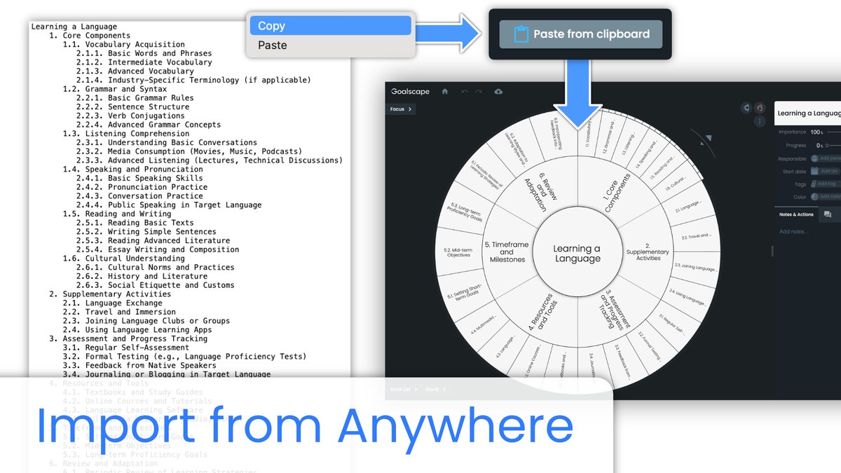 goalscape's tweet photo. New Feature: Easy Import from Anywhere
Now you can create new goalscapes, or add new subgoals, quickly and easily by pasting a list or tree structure from any source.
https://t.co/7qANm3wcq8 https://t.co/KJdRv5INdE