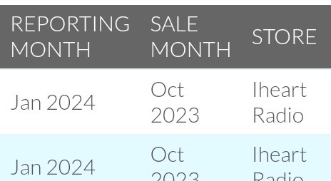 Iheart radio royalties for October 2023 have just dropped