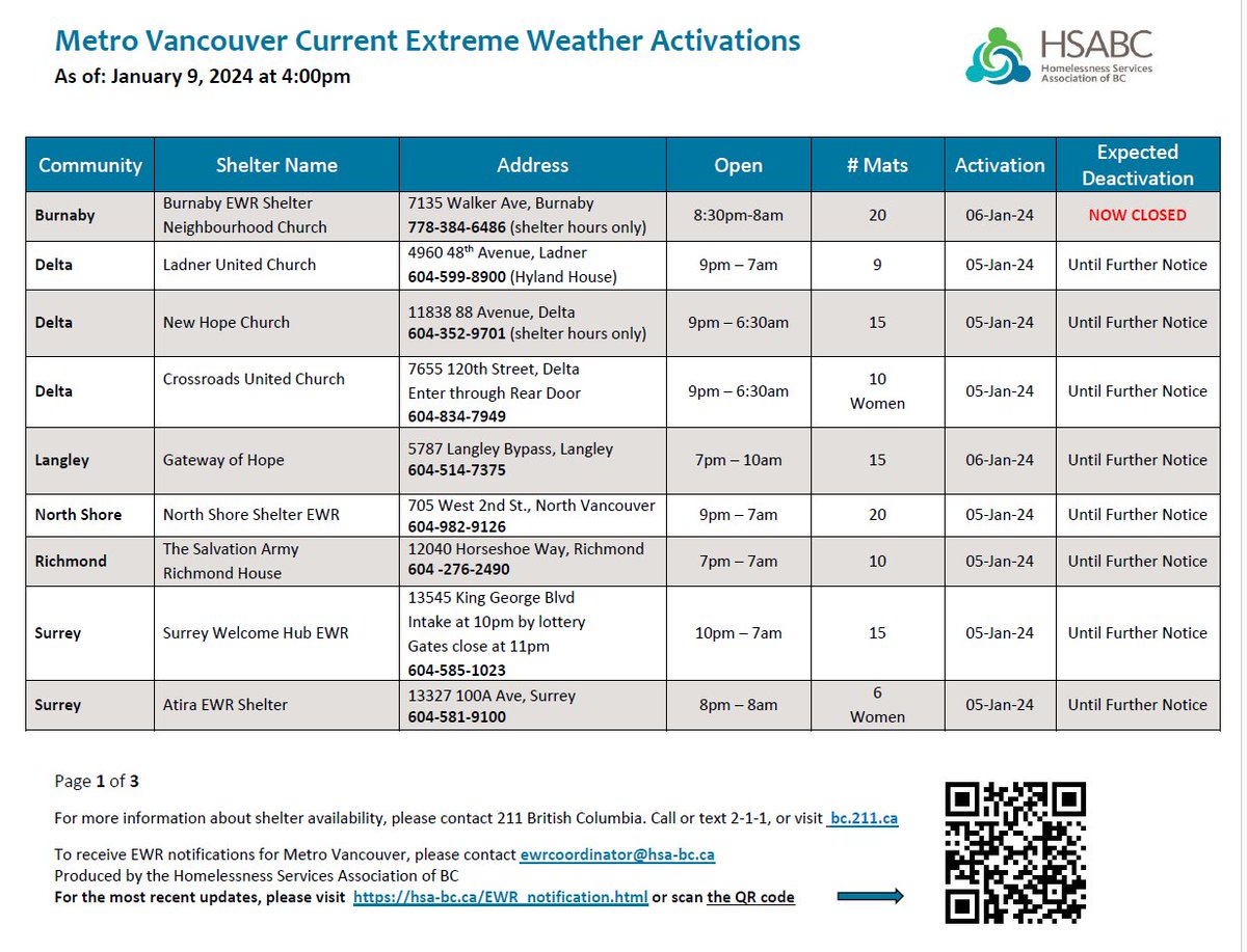 Homelessness Services Association of BC tweet media