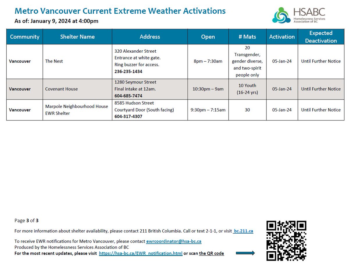 These are the active EWR sites across the Metro Vancouver Region this evening! Follow @EWR_MetroVan for the most up to date information!