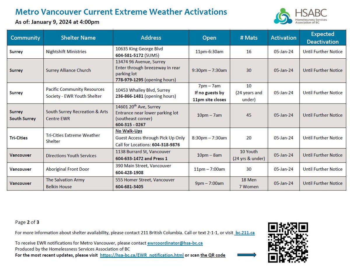 Homelessness Services Association of BC tweet media