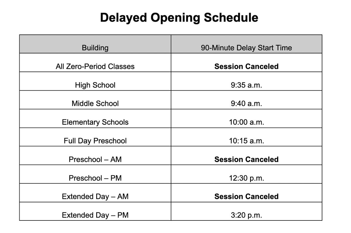 Due to the impact of the high winds and large amounts of rain from tonight's storm, the Nutley Public Schools will operate on a delayed opening schedule on Wed. 1/10/24. All zero period classes, morning Extended Day and morning Pre-School will be canceled.