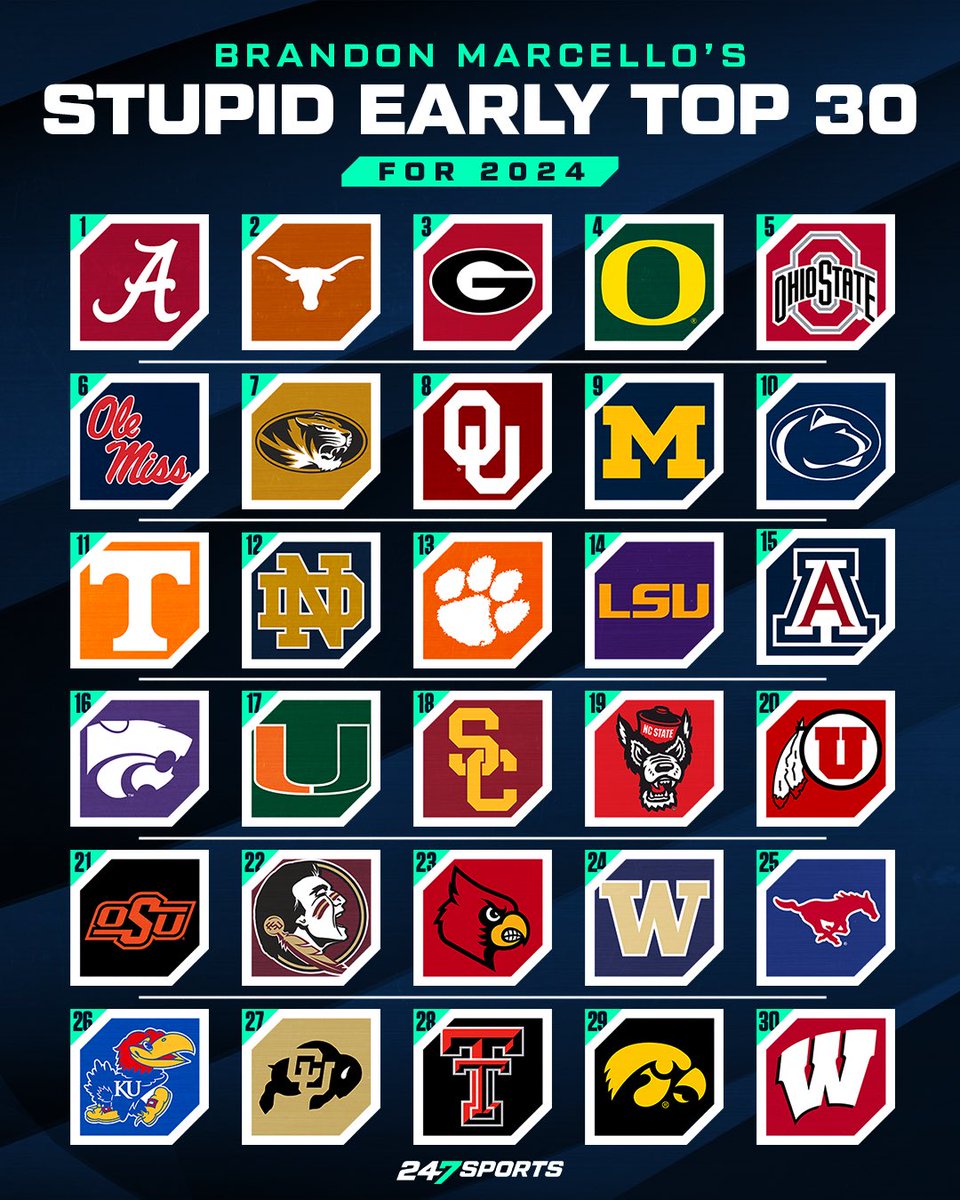 Do you agree with @bmarcello “STUPID EARLY” Top 30 rankings for the 2024 season? 🤔