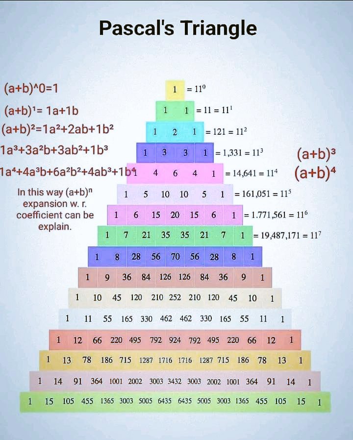 The Pascal's Triangle 👌 #sharingisthenewlearning