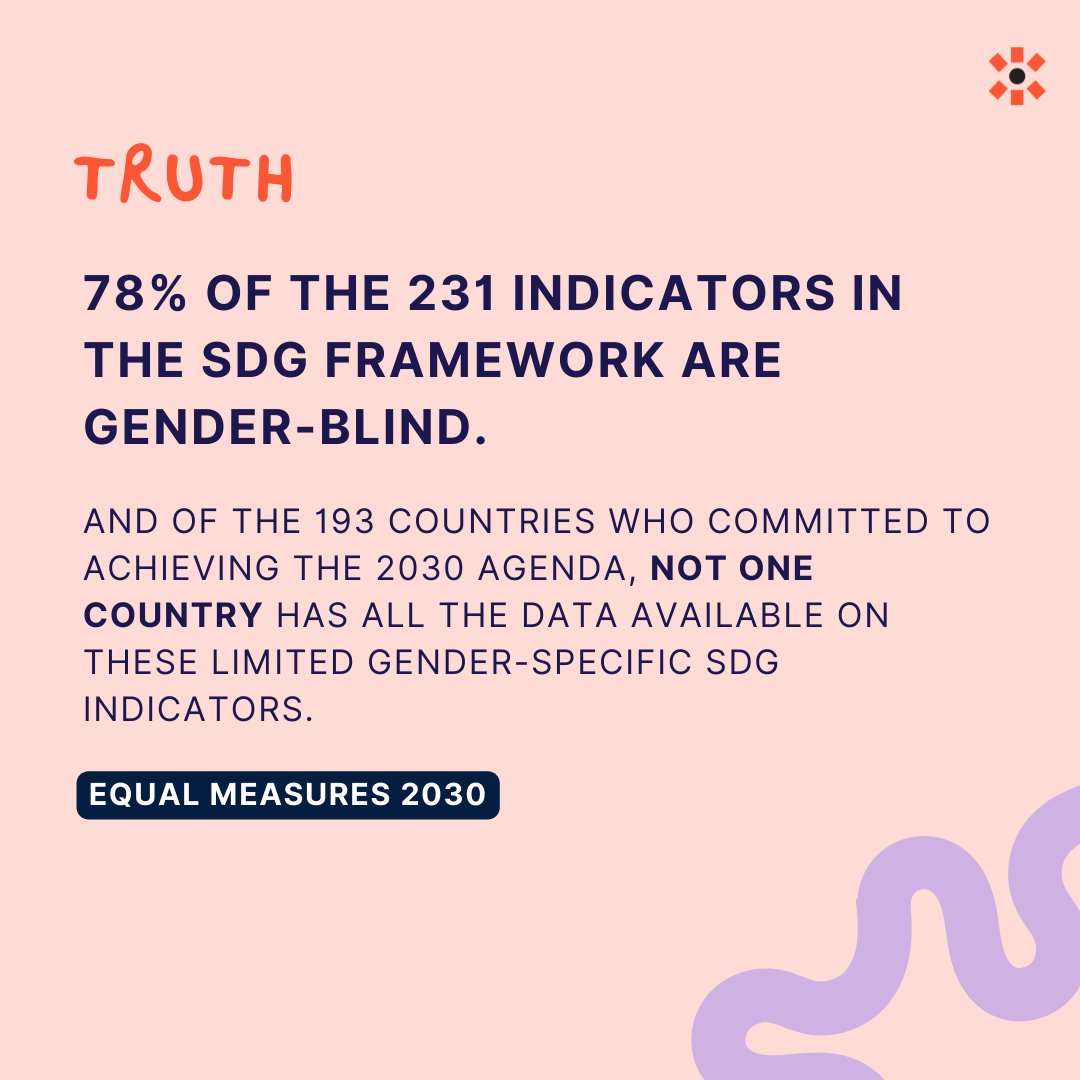 Equal_Insights's tweet photo. Truth | 78% of the 231 indicators in the SDG Framework are gender-blind.

And of the 193 countries that are committed to achieving the 2030 Agenda, not one country has all the data available on these limited gender-specific SDG indicators.

@Equal2030 https://t.co/ec5w1jlvzb