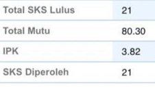 inisifani's tweet photo. Alhamdulillah si Kakak sdh keluar nilai semester 1

Bagi orang tua, dikasih ini aja bahagiyanya dah kek menang Pilpres keknya 🤭 https://t.co/uHn0zg2X0N
